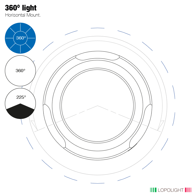 360° blue strobe 300cd+3nm 225°/360° white 360° blue strobe 300cd+3nm 225°/360° white
